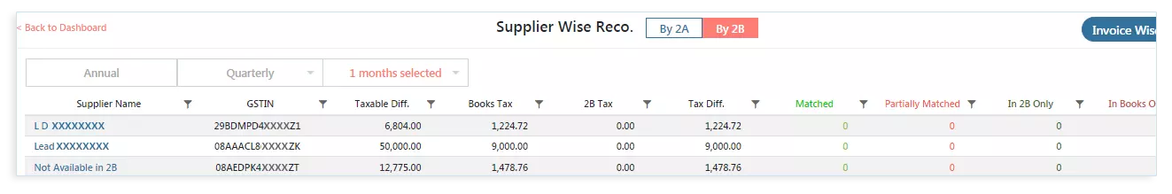Output is Value Driven – Maximize ITC and Save Time
